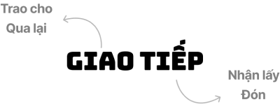 Minh họa: giao tiếp