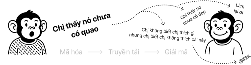 Minh họa: câu nói huyền thoại của khách hàng