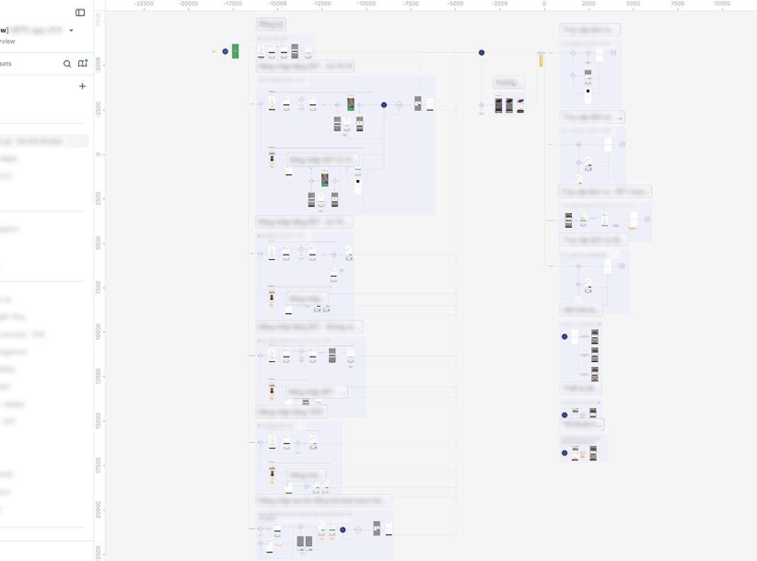 File Master flow