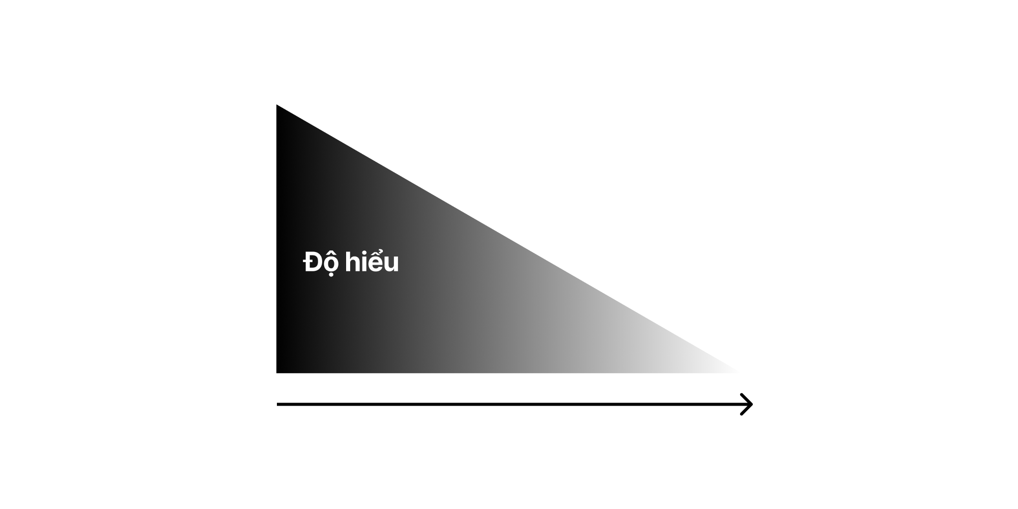 Giao tiếp — Hồi 2
